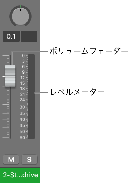 図。ボリュームフェーダーとレベルメーター。