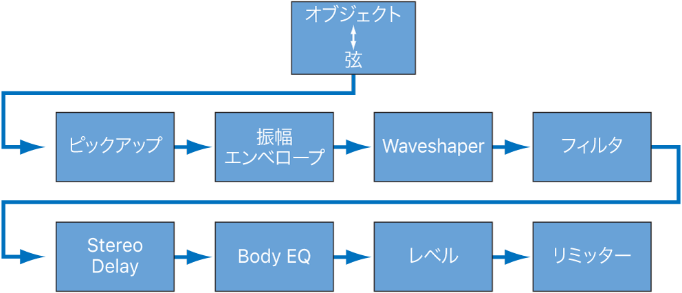 図。コア合成エンジンの信号経路図。
