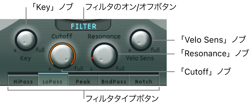 図。フィルタパラメータ。