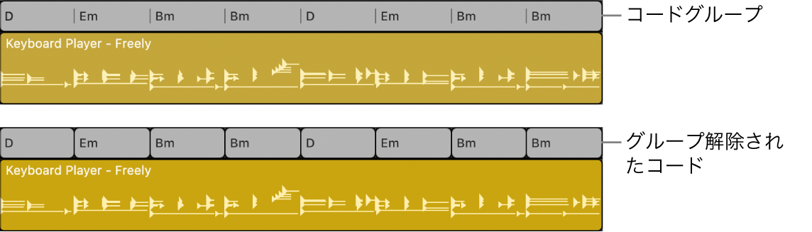 図。コードトラックでコードグループが選択され、グループ解除されて個々のコードになっています。
