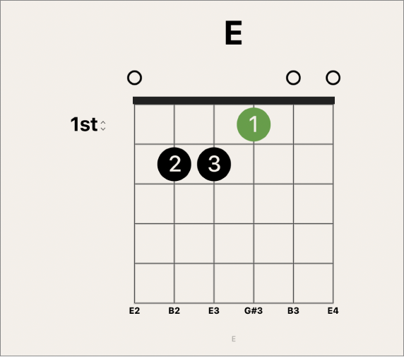 図。コードグリッドで選択されているフィンガリングマーク。