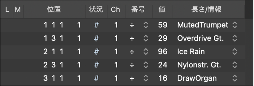 図。プログラムチェンジイベントが表示されたイベントリスト。