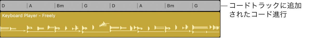 図。コードグループとしてコードトラックに表示されたコード進行。コードはプロジェクトのキーに適応しています。
