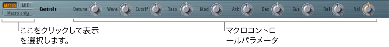 図。表示モードボタンとマクロコントロールパラメータ。