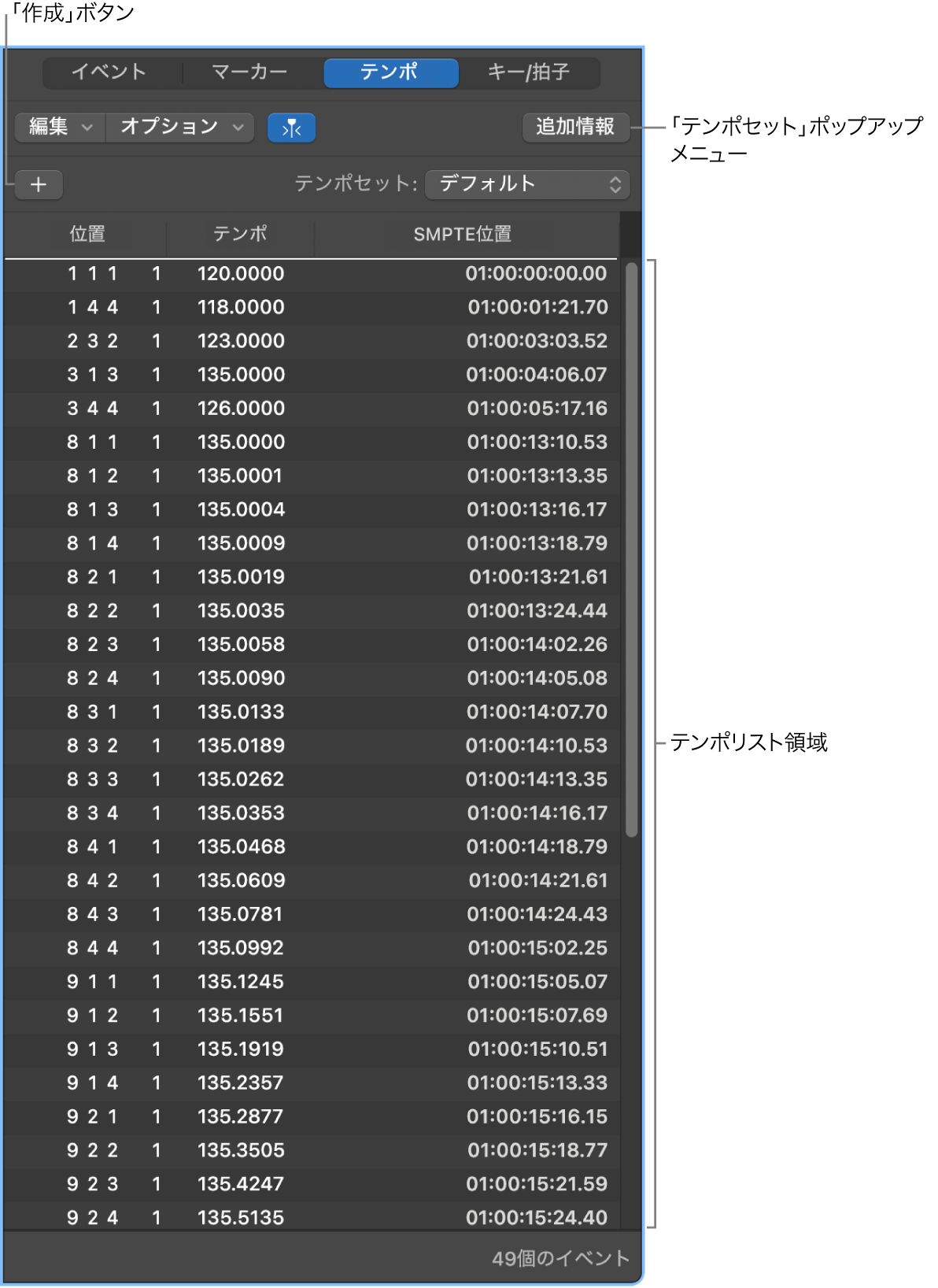 図。テンポリスト。