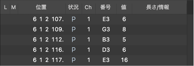 図。ポリアフタータッチイベントが表示されたイベントリスト。