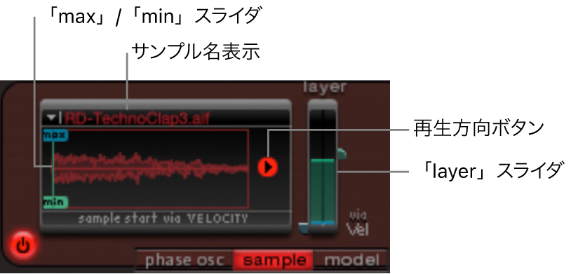 図。「sample」モードのパラメータ。