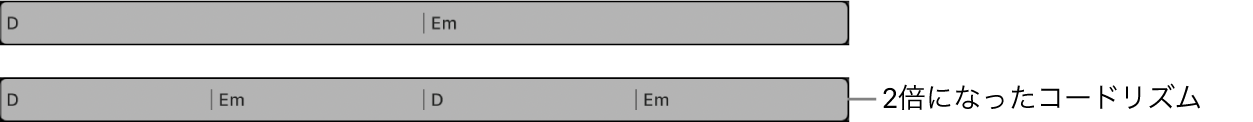 図。コードトラックでコードグループが選択され、コードリズムが2倍になっています。各コードの継続時間は半分になっています。