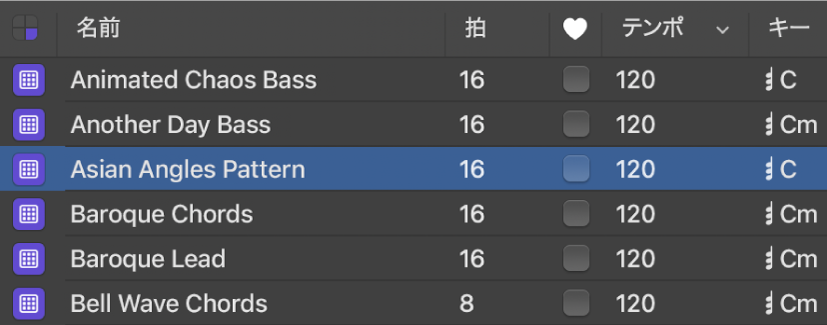 図。ループブラウザにコードを含むパターンループが表示されています。