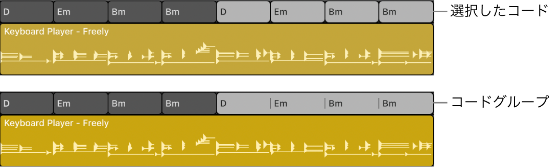 図。コードトラックで選択された複数のコードが、1つのコードグループに変わっています。
