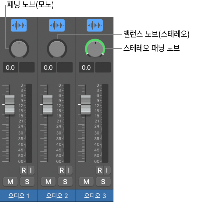 그림. 패닝 및 밸런스 노브.