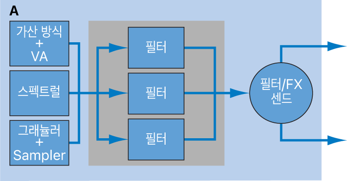 그림. 병렬형 소스 필터 구성도.