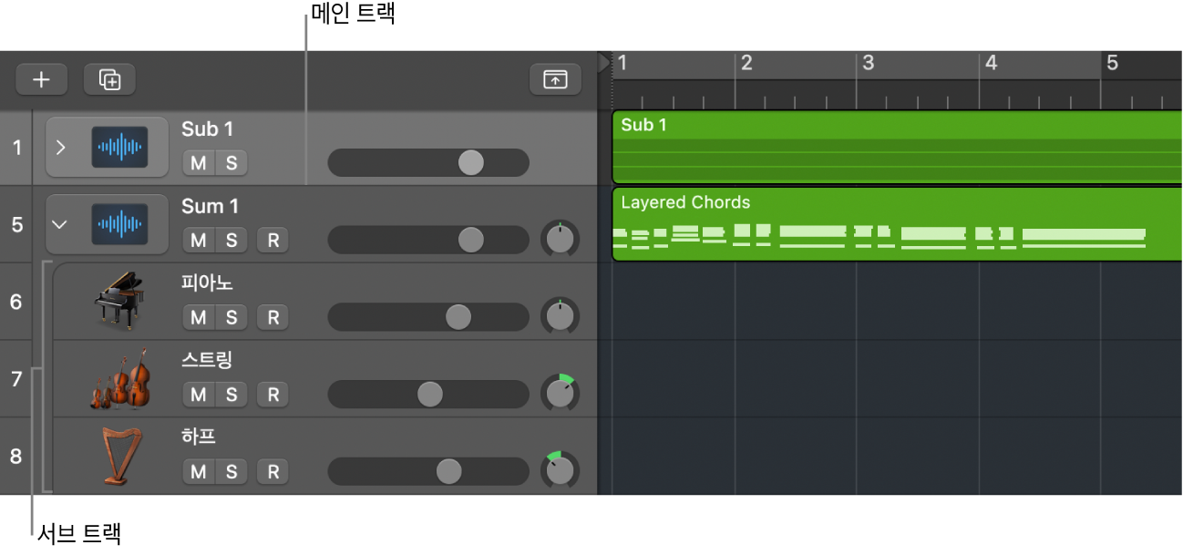 그림. 메인 트랙과 서브 트랙을 보여주는 서밍 스택.