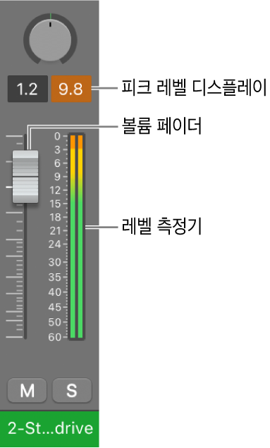 그림. 피크 레벨 디스플레이의 신호 클리핑.