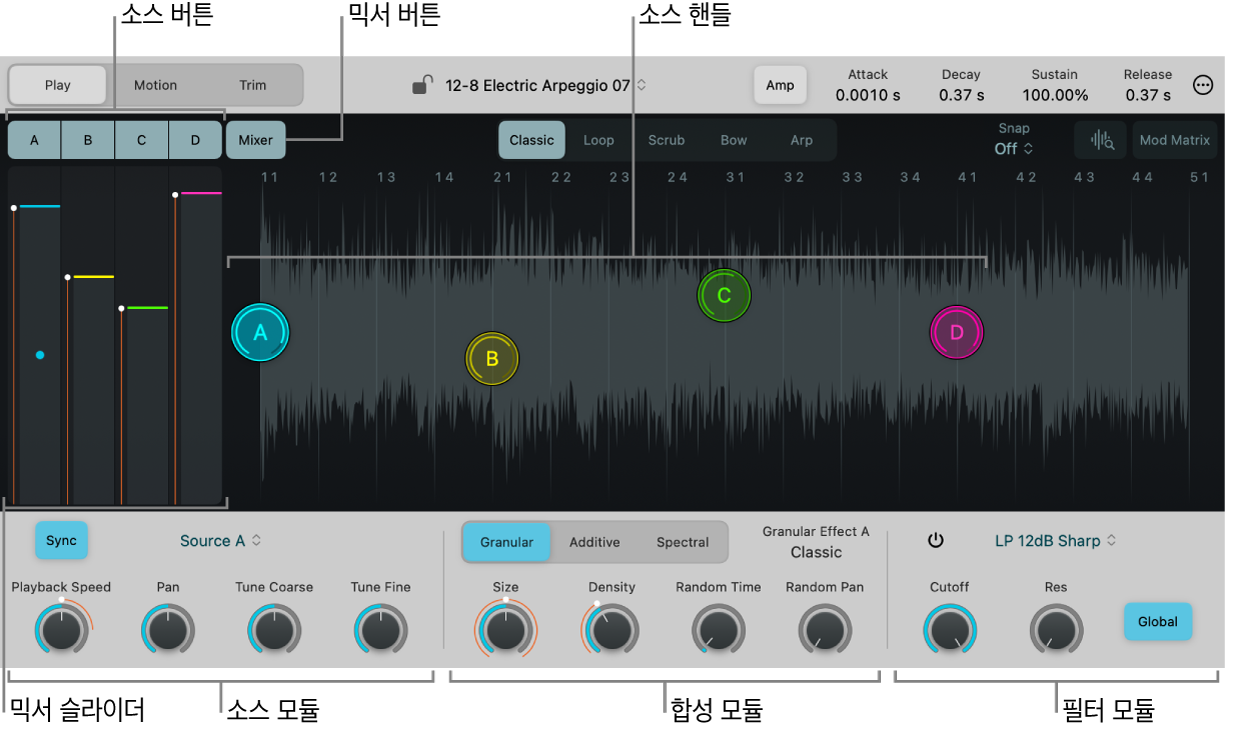 그림. Sample Alchemy 소스.
