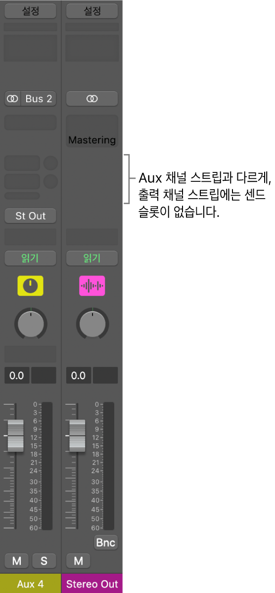 그림. 출력 채널 스트립.