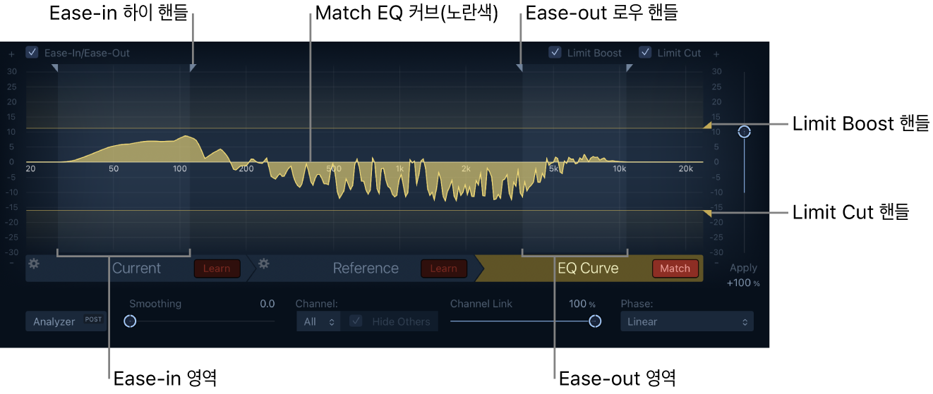 그림. 부스트 및 컷 선과 핸들이 있는 EQ 커브가 표시된 Match EQ 윈도우.