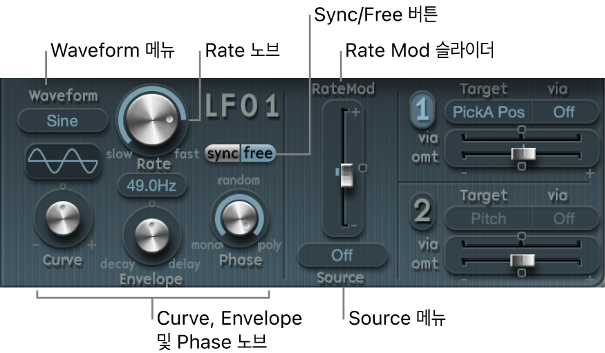 그림. LFO 파라미터.