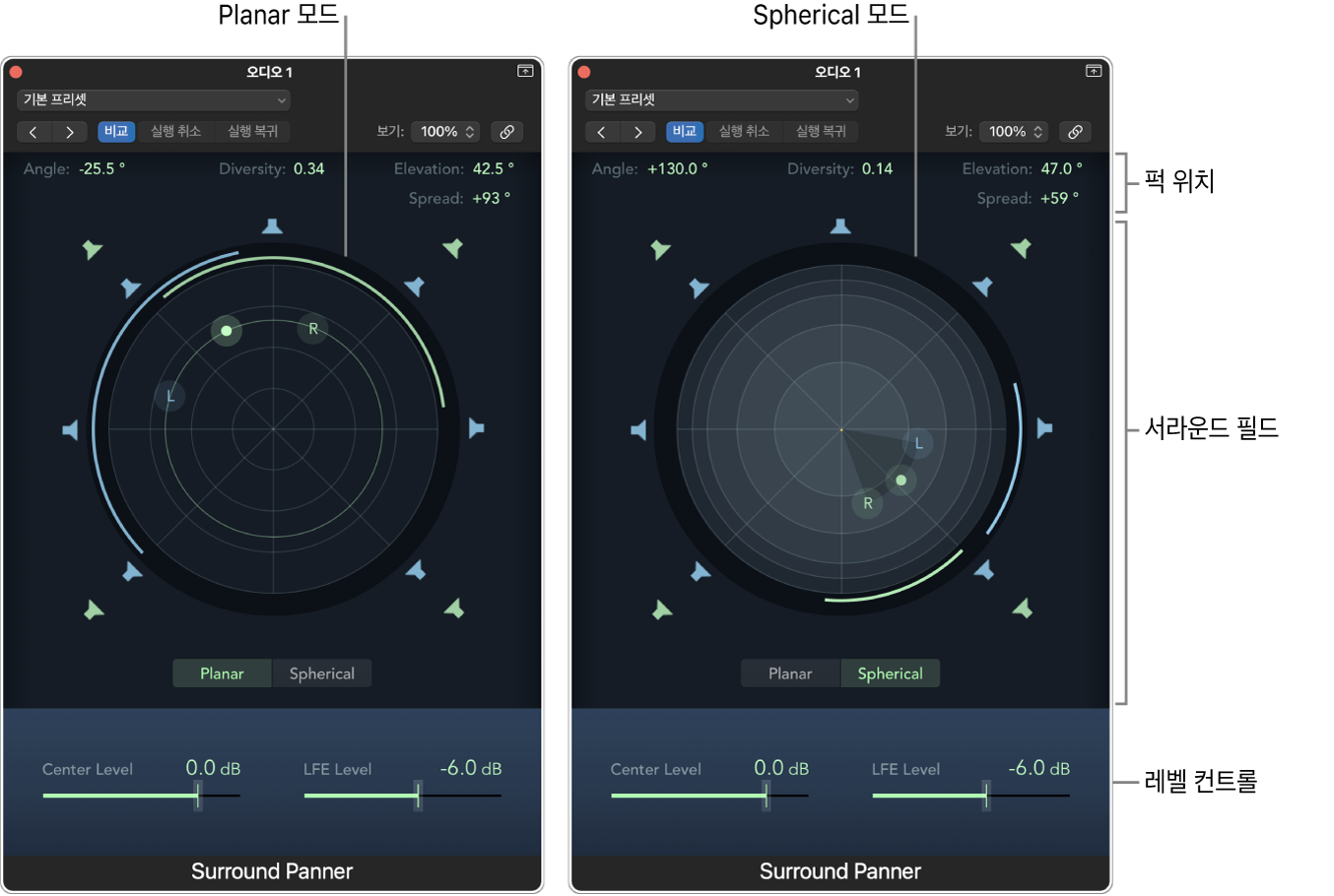 서라운드 필드의 두 개의 모드인 왼쪽의 평면 모드 및 오른쪽의 구형 모드가 표시된 서라운드 패닝 조절기의 두 개의 보기.