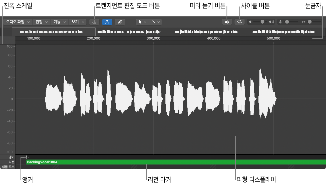 그림. 주요 요소를 표시하는 샘플 편집기.