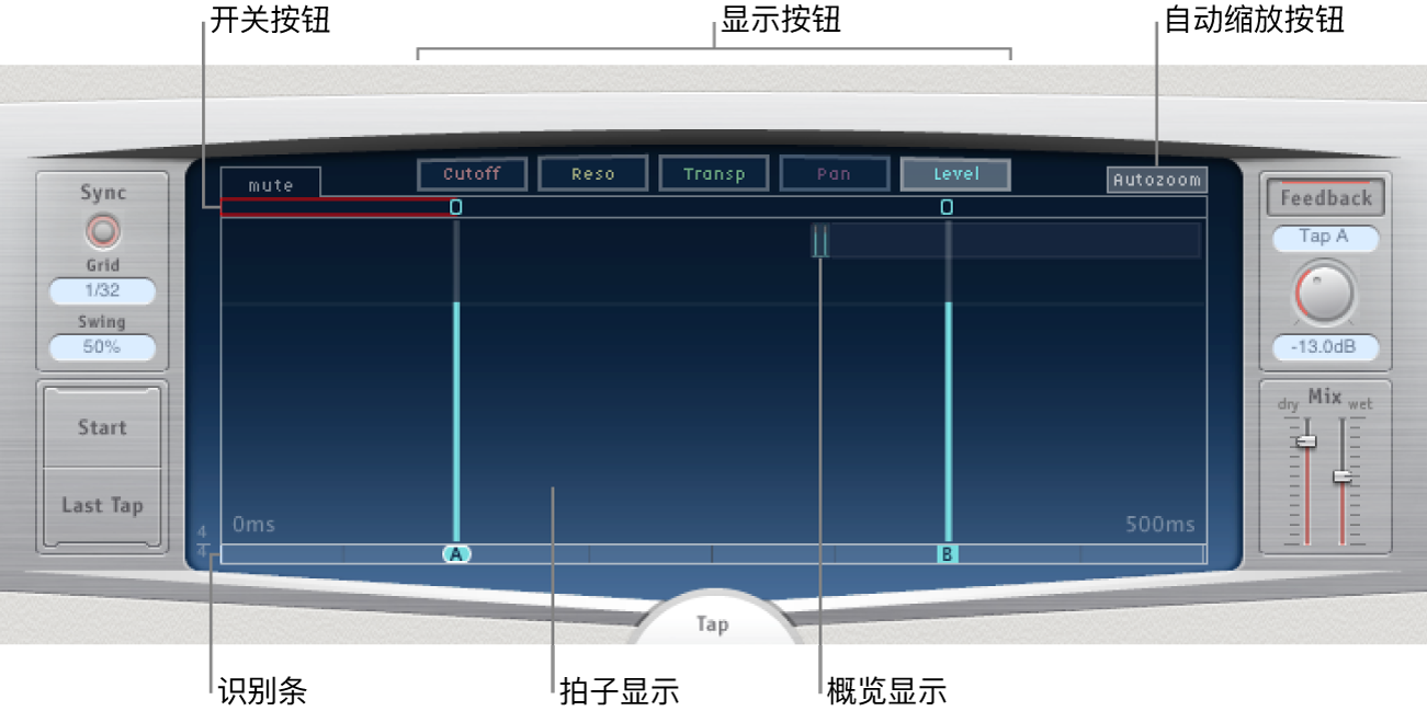 图。显示关键参数的主显示。