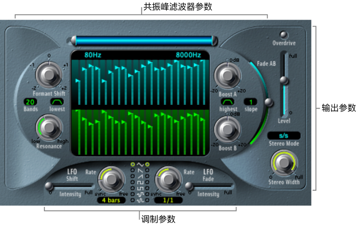 图。显示主界面区域的 EVOC20 滤波器组窗口。