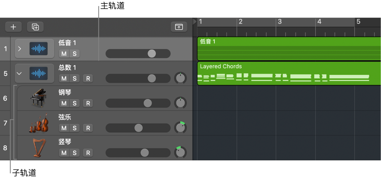图。显示主轨道和子轨道的总和堆栈。