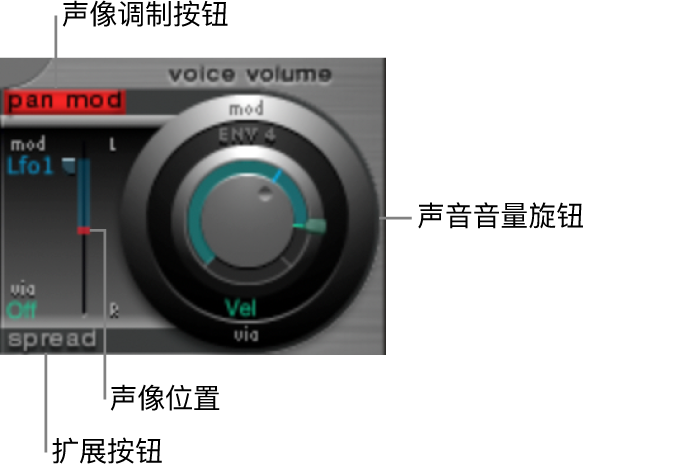 图。声像调制部分。