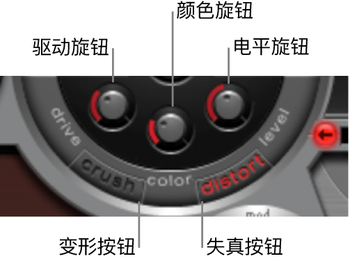 图。失真单元。