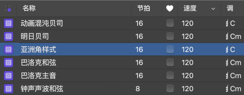图。乐段浏览器中包含和弦的样式乐段。