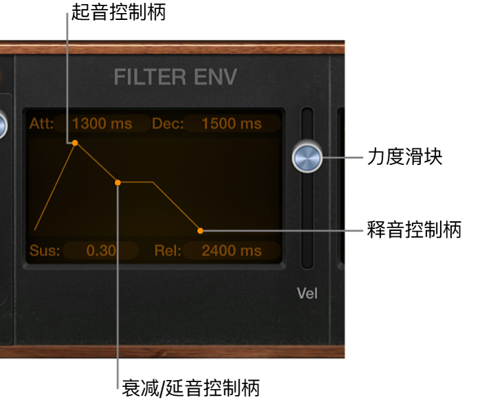 图。Retro Synth 包络参数。