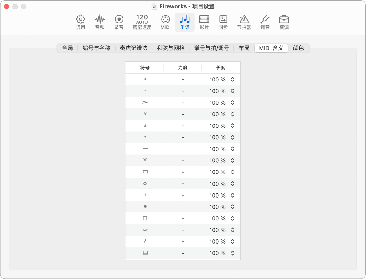 图。“MIDI 含义”项目设置。