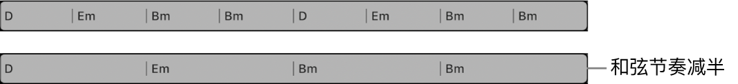 图。和弦轨道上的和弦组已选中并随后使和弦节奏减半。每个和弦的时长为两倍。