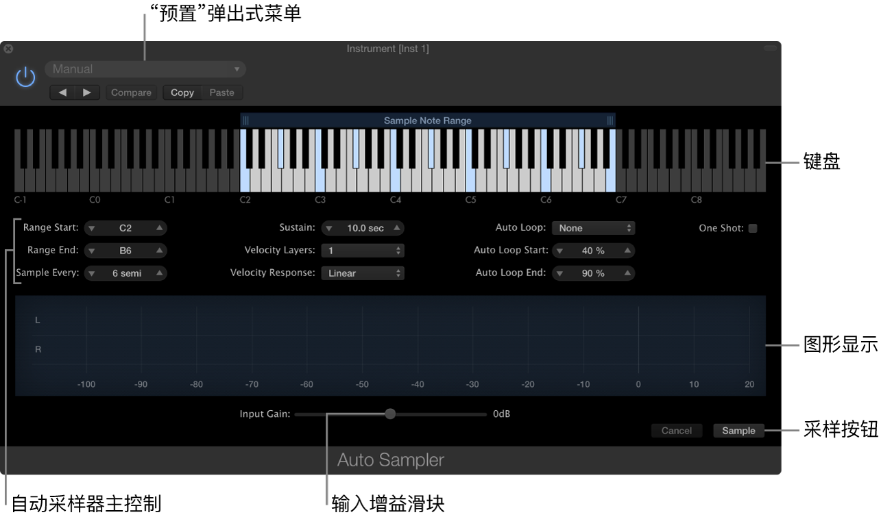图。显示区域和控制的自动采样器插件窗口。