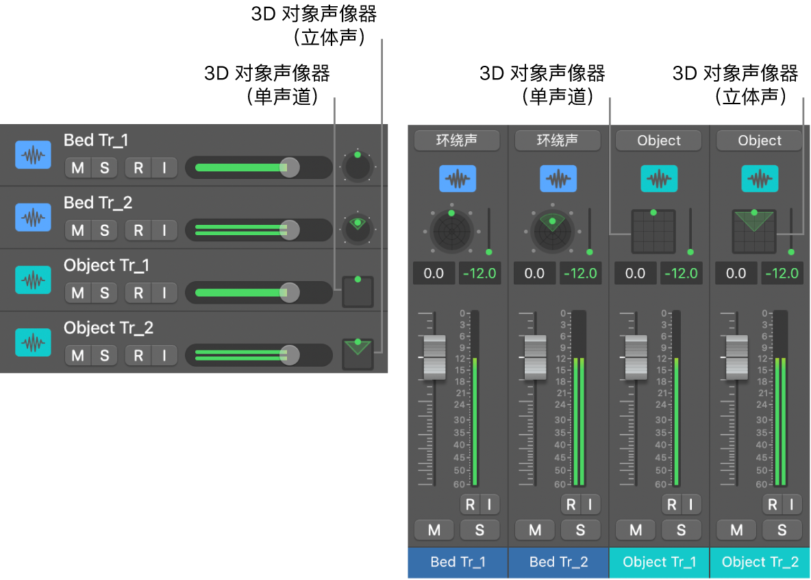 3D 对象声像器控制。