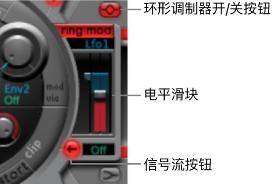 图。环形调制器。