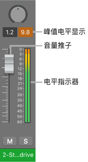 图。显示峰值音量显示中的信号削波。