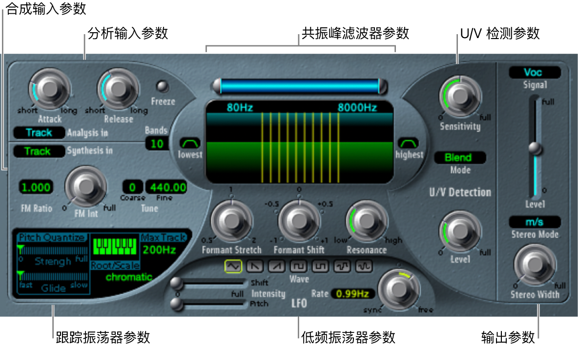 图。显示主界面区域的 EVOC 20 声道振荡器窗口。