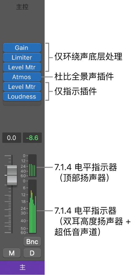 图。环绕声主通道条上的建议插件。