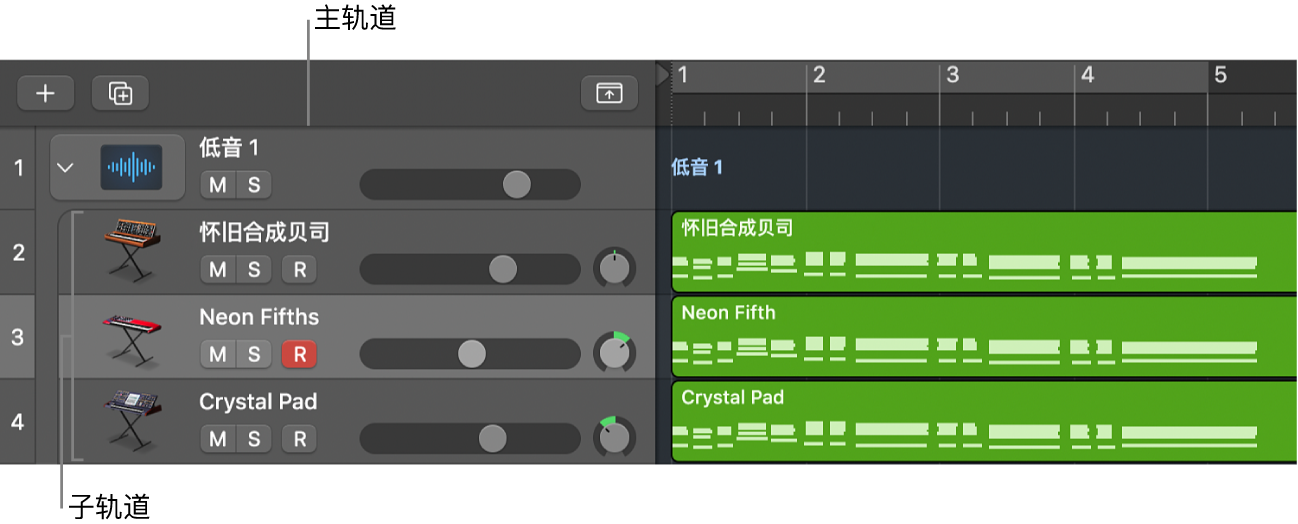 图。显示主轨道和子轨道的文件夹堆栈。
