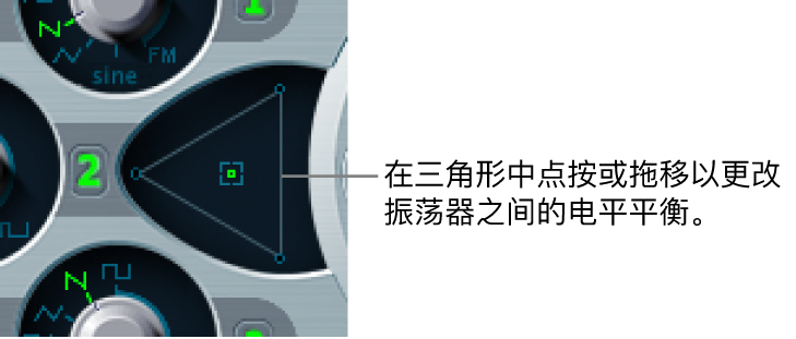 图。振荡器混音三角形。