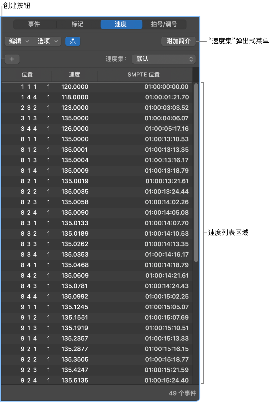 图。速度列表。