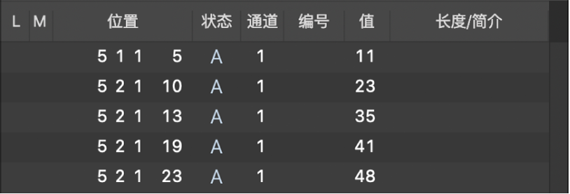 图。显示触后事件的“事件列表”。