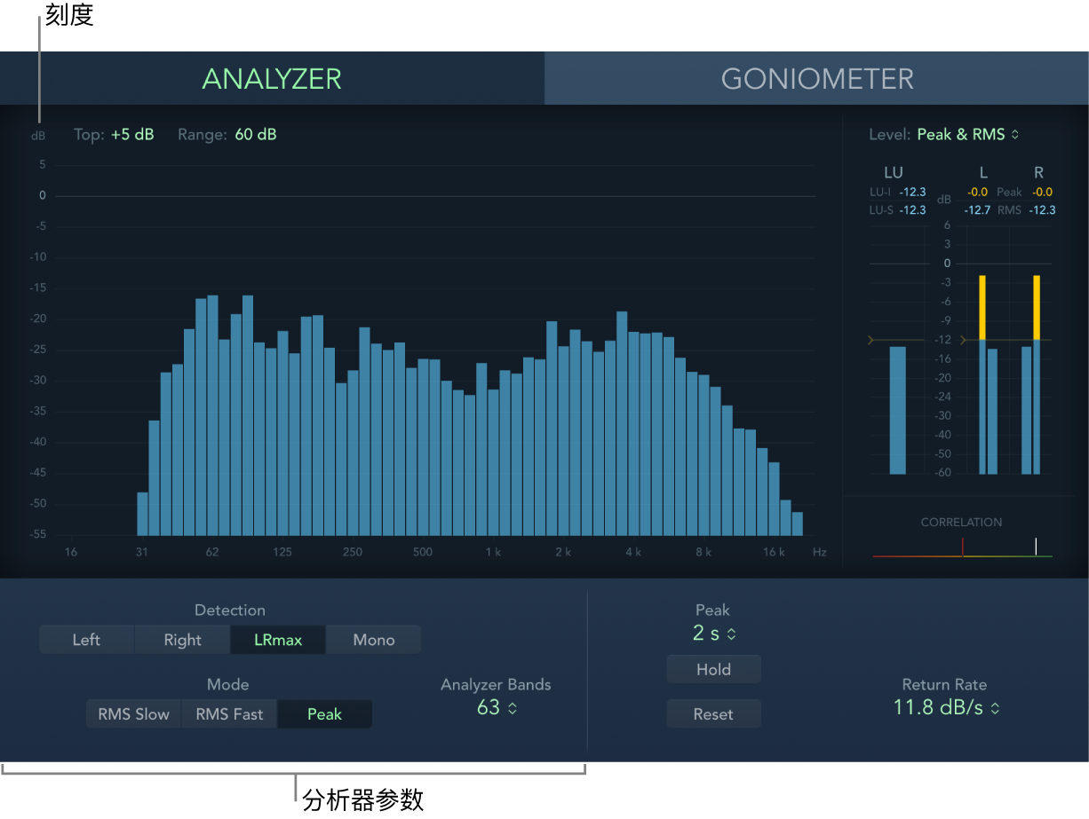 图。“分析器”参数。