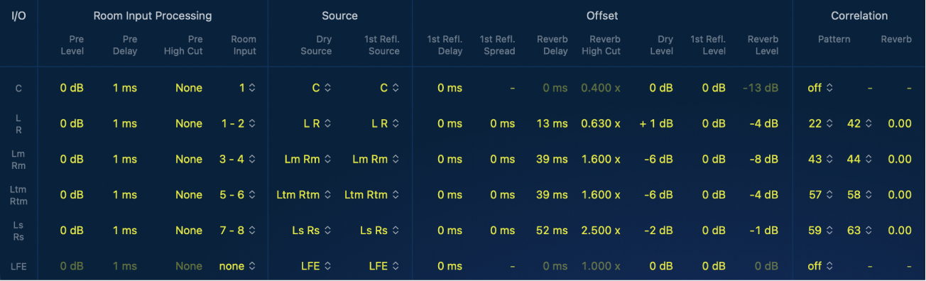 图。YardStick 中的 Quantec Room Simulator 环绕声功能。