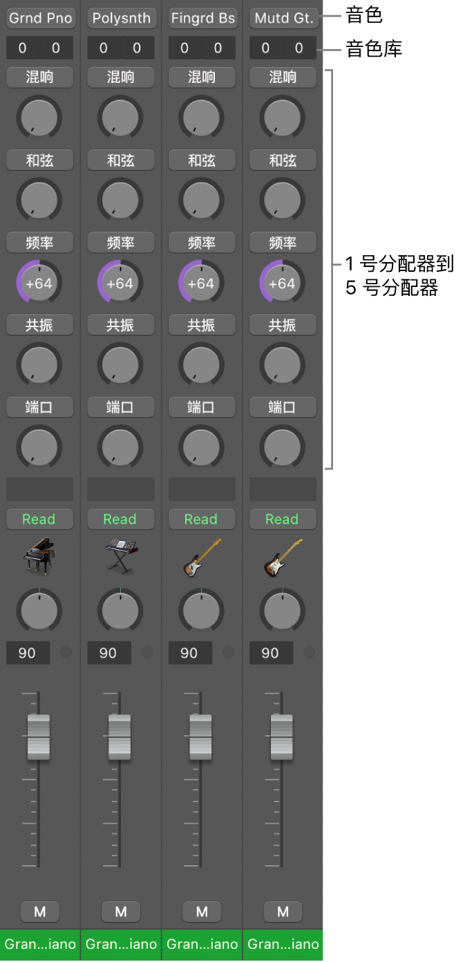 图。带有所有通道条组件的 MIDI 通道条。