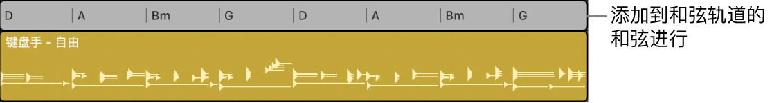 图。和弦轨道上视作和弦组的和弦进行,和弦已适应项目调。