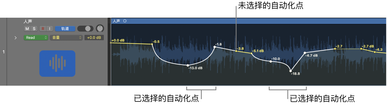 图。一组自动化点的选择范围以及打开的“锚点”弹出式菜单。