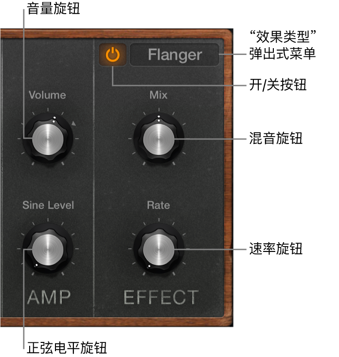 图。Retro Synth 放大器和效果参数。