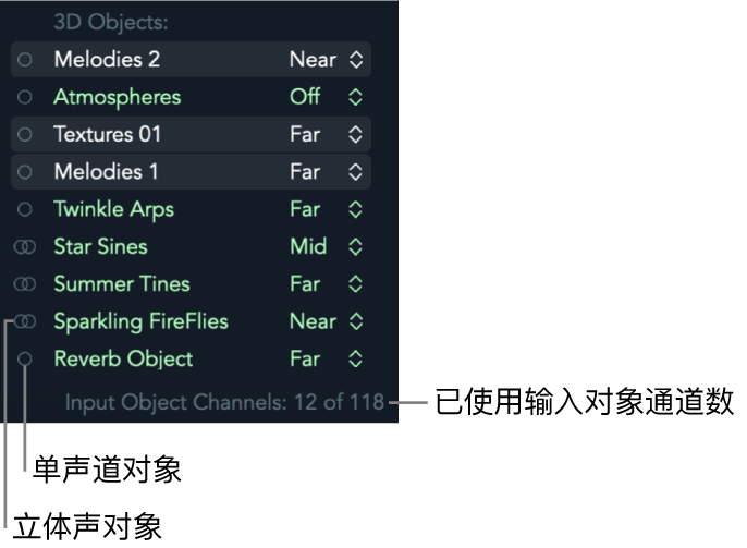 图。3D 对象列表。